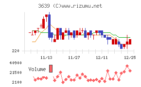 ボルテージ