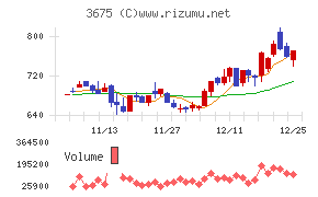 クロス・マーケティンググループ