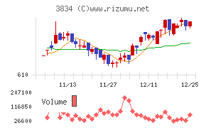 朝日ネット