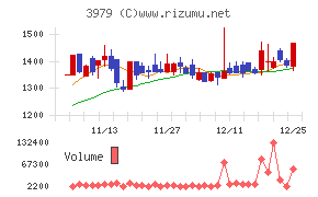 うるる