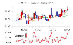 トレードワークス