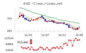 第一稀元素化学工業