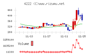 児玉化学工業