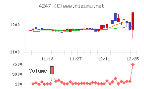 ポバール興業