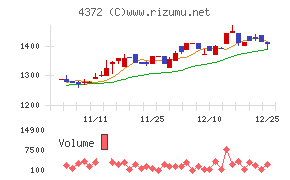 ユミルリンク