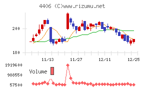 新日本理化