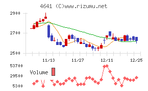 アルプス技研