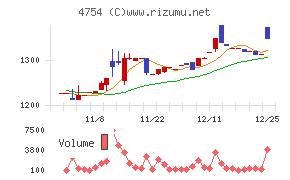 トスネット