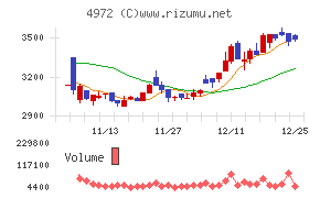 綜研化学