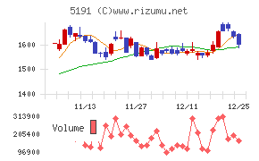 住友理工