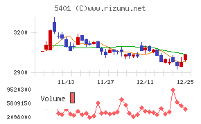 日本製鉄