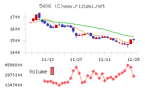 神戸製鋼所