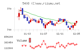 中山製鋼所