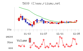 日本鋳造