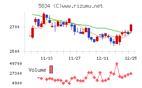 ＳＢＩリーシングサービス