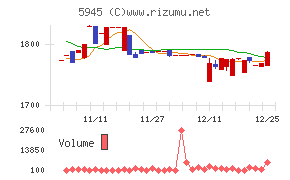 天龍製鋸