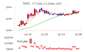 東京製綱