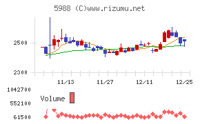 パイオラックス