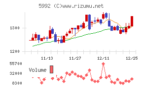 中央発條