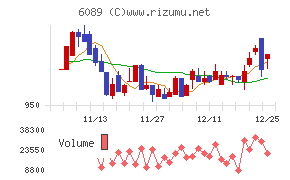 ウィルグループ