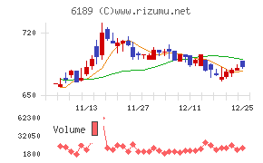 グローバルキッズＣＯＭＰＡＮＹ