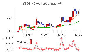 日本ギア工業