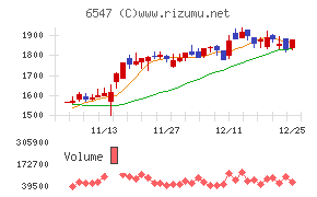 グリーンズ