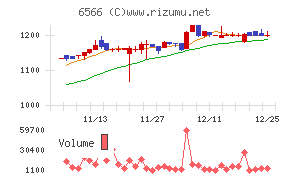 要興業