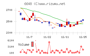 かわでん