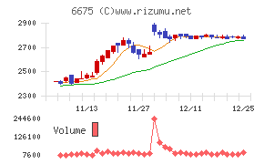 サクサ