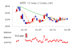 日本電子材料