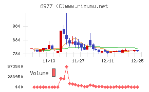 日本抵抗器製作所