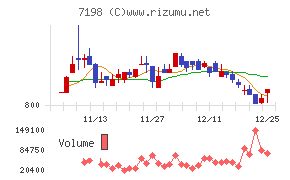 ＳＢＩアルヒ