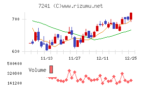 フタバ産業