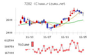 豊田合成