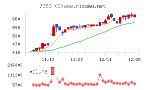 ＫＩＹＯラーニング