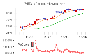 良品計画