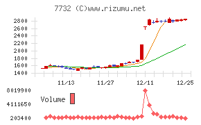 トプコン