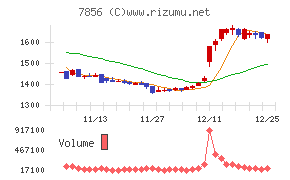 萩原工業