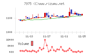 リヒトラブ