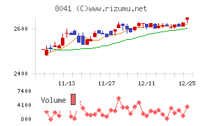 ＯＵＧホールディングス