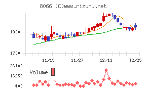 三谷商事