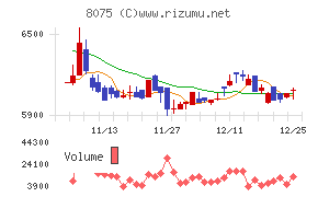 神鋼商事