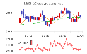 佐賀銀行