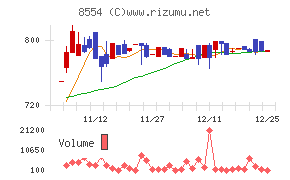 南日本銀行