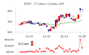 インテリックス