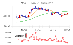 オリックス不動産投資法人