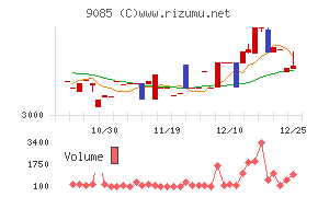 北海道中央バス