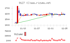 玉井商船