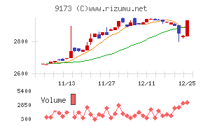 東海汽船